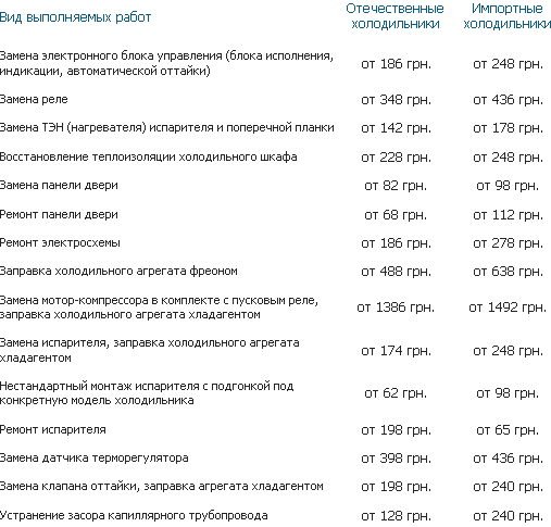 Цены на ремонт холодильников